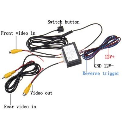 Modul parcare fata camera si senzori